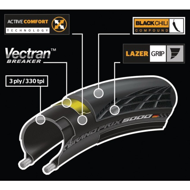 Continental Pneu Grand Prix GP 5000 700x23C Falt black