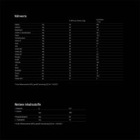 WOO® WOO Reset 30 Portionen à 15 g