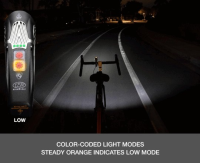 NiteRider Lumina Max 2500