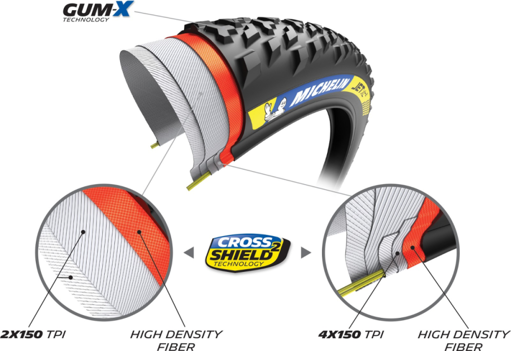 Michelin Jet XC2 Racing Line TLR, 29x2.25, faltbar, schwarz