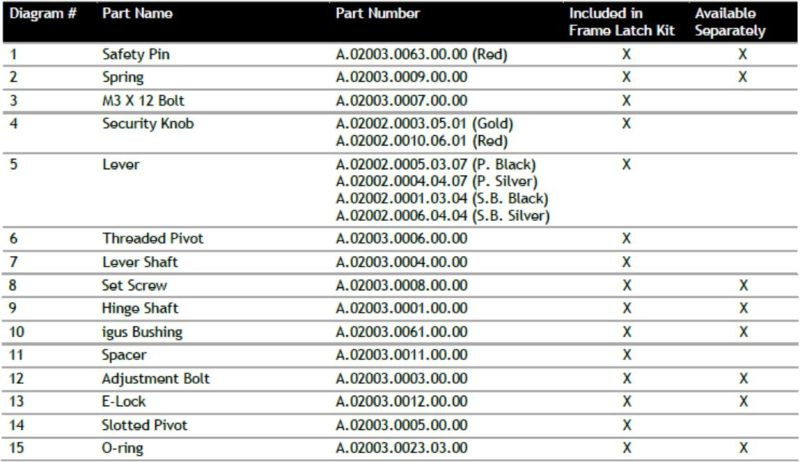 TERN Bikes TERN Rahmensverschliess Komponenten-Set