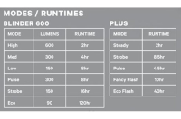 Knog Lichtset Blinder 600 & Plus schwarz