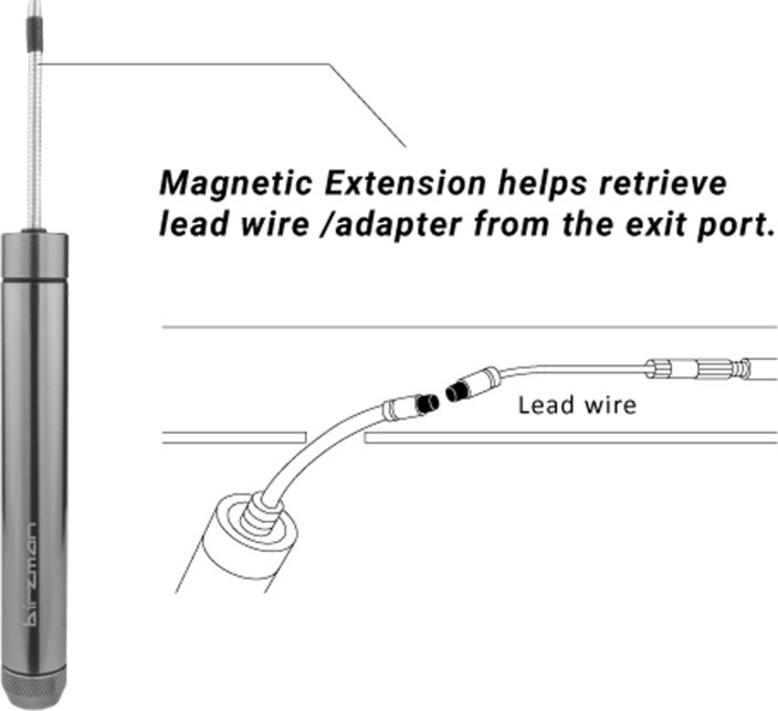 Birzman Interne Kabel Routing Kit
