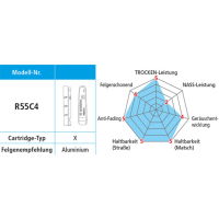 Shimano Bremsschuhe R55C4 Cartridge Paar Blister
