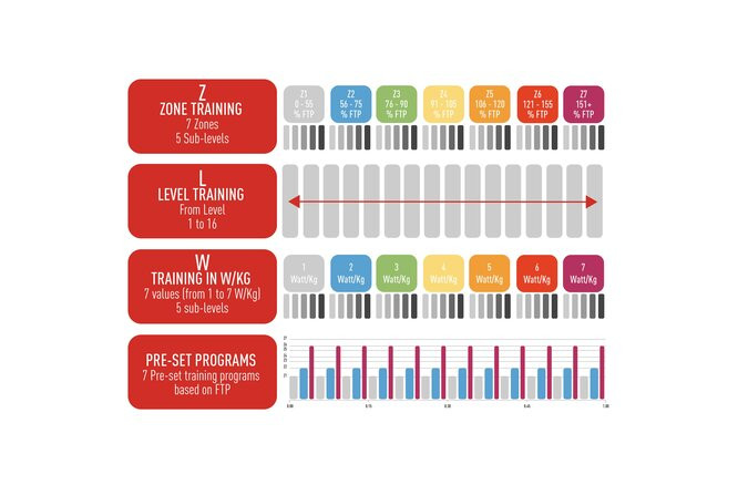 Elite Zona Smart Trainer Controller