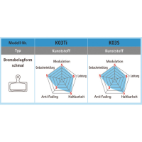 Shimano Dura Ace/XTR Disc Bremsbelag Harz K05Ti-RX